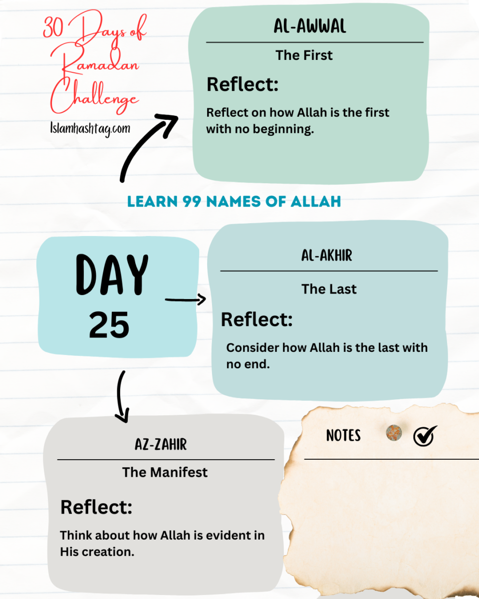 Day 25 – Reflecting on Allah’s Names: Al-Awwal, Al-Akhir, Az-Zahir 1 Al-Awwal, Al-Akhir, Az-Zahir