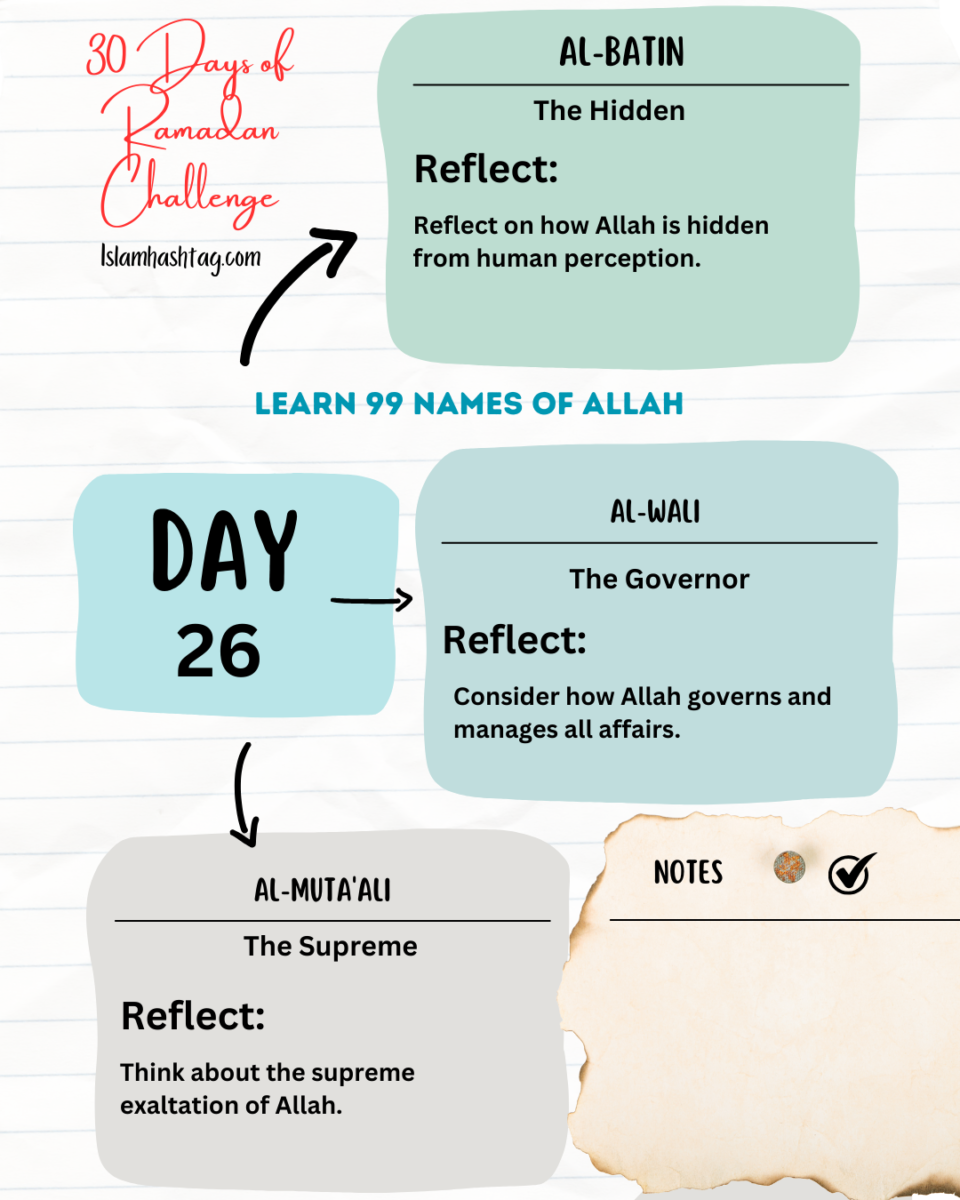 Day 26 – Reflecting on Allah’s Names: Al-Batin, Al-Wali, Al-Muta‘ali 1 Al-Batin, Al-Wali, Al-Muta‘ali