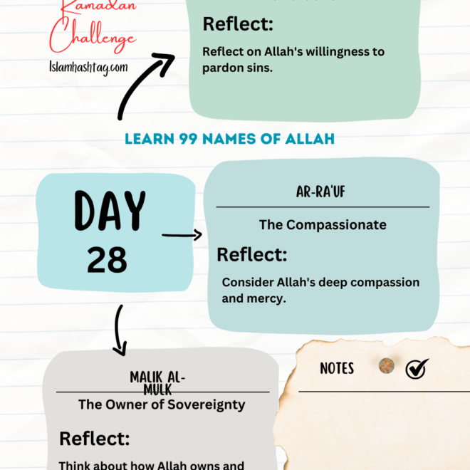 Day 28 – Reflecting on Allah’s Names: Al-‘Afuww, Ar-Ra’uf, Malik-ul-Mulk