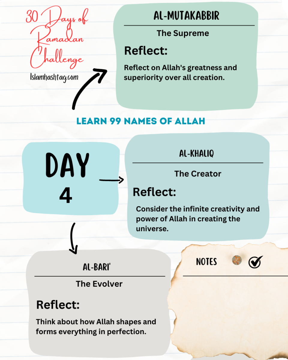 Day 4: Reflecting on the Names of Allah – Al-Mutakabbir, Al-Khaliq, Al-Bari’ 1 ramadan da04