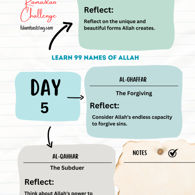 Ramadan Day 5: Reflecting on the Names of Allah – Al-Musawwir, Al-Ghaffar, Al-Qahhar
