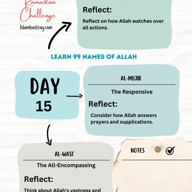 Day 15 – Reflecting on Allah’s Names: Ar-Raqib, Al-Mujib, Al-Wasi’