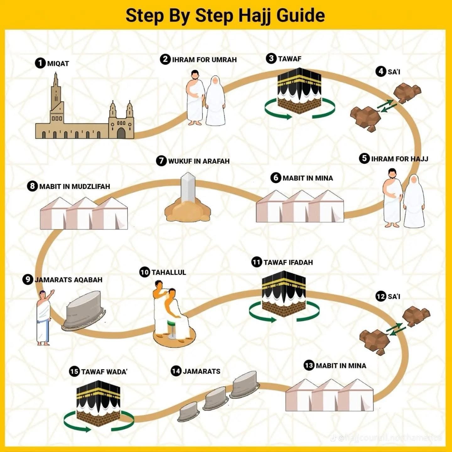 hajj ritual