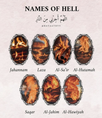 Names of Hell- Seven Names of Hell Mentioned in the Qur’an