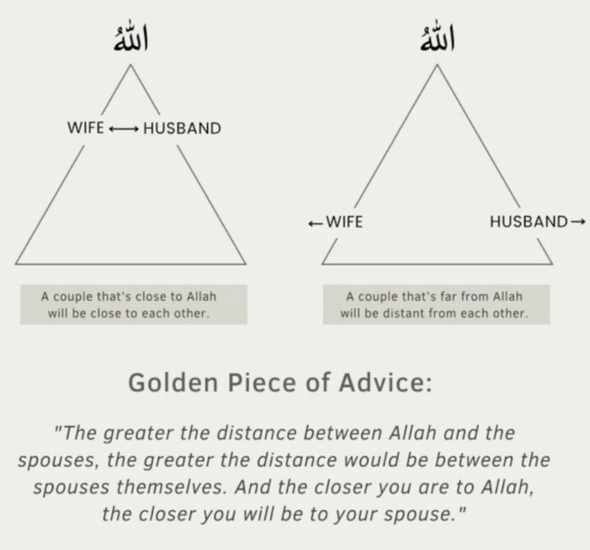 Strengthening Marriage Through Closeness to Allah 1 Strengthening Marriage Through Closeness to Allah
