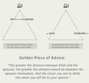 Strengthening Marriage Through Closeness to Allah