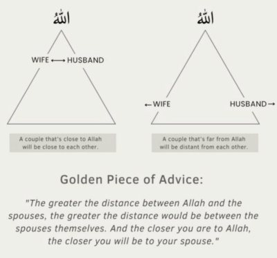 Strengthening Marriage Through Closeness to Allah