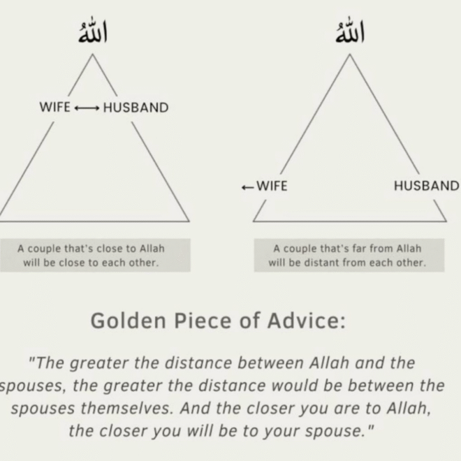 Strengthening Marriage Through Closeness to Allah
