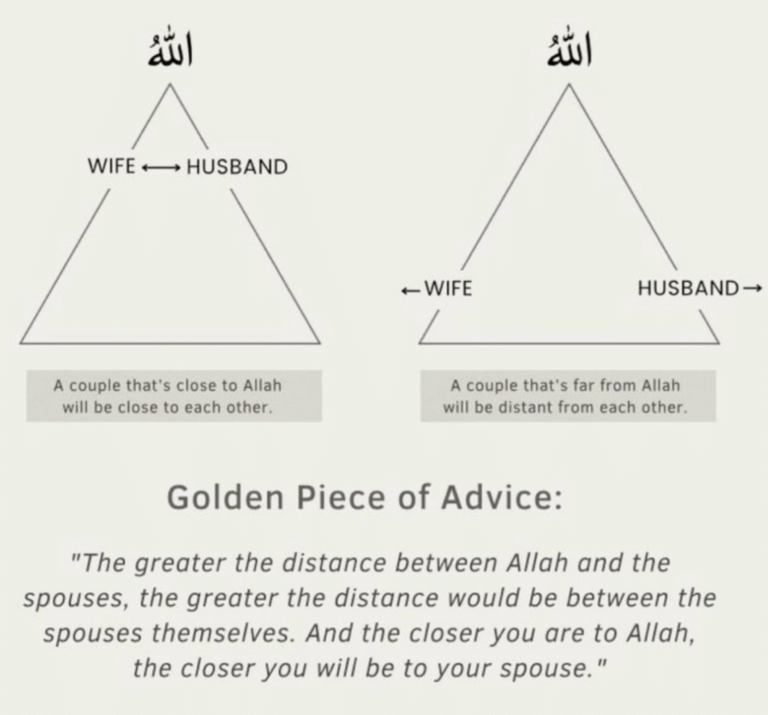 Strengthening Marriage Through Closeness to Allah