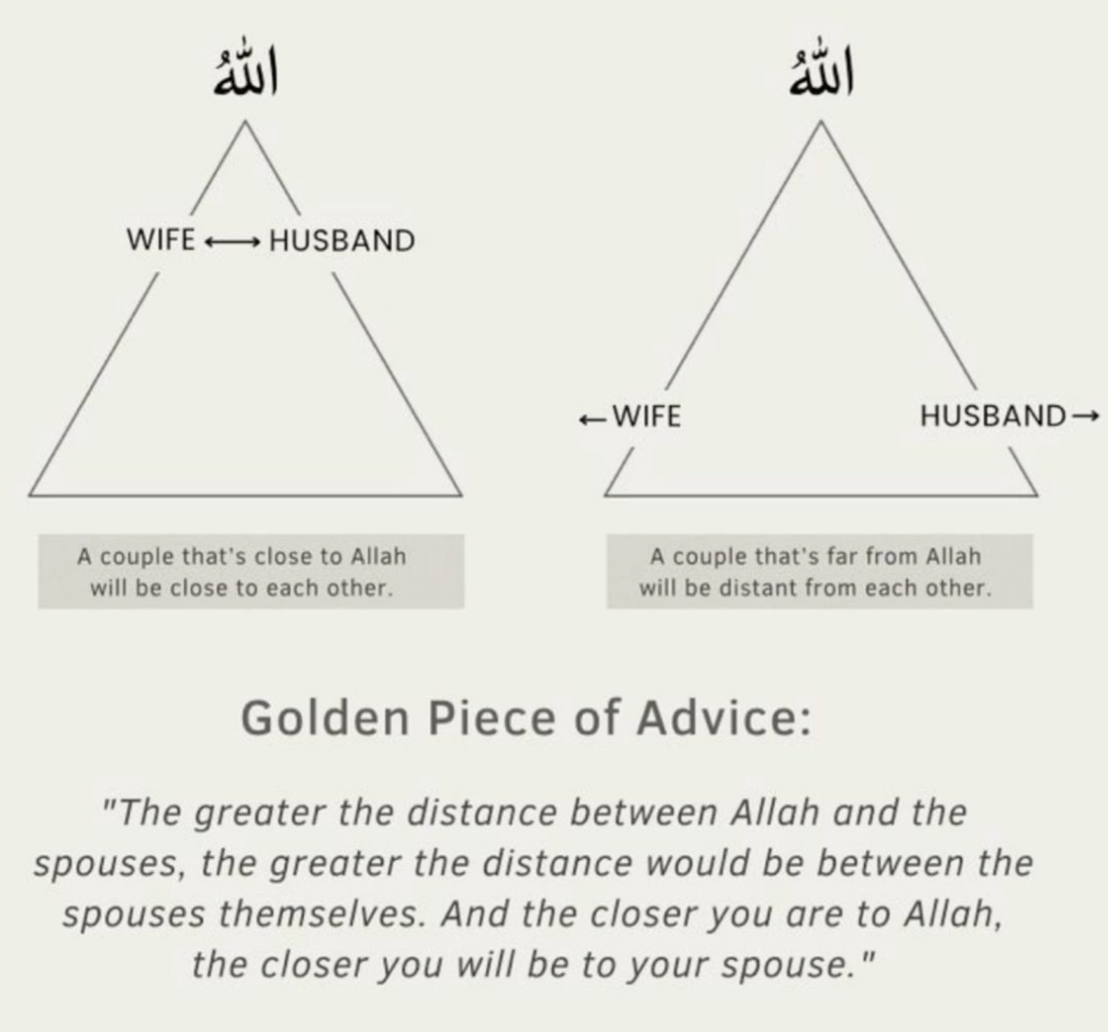 Strengthening Marriage Through Closeness to Allah