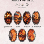 Names of Hell- Seven Names of Hell Mentioned in the Quran