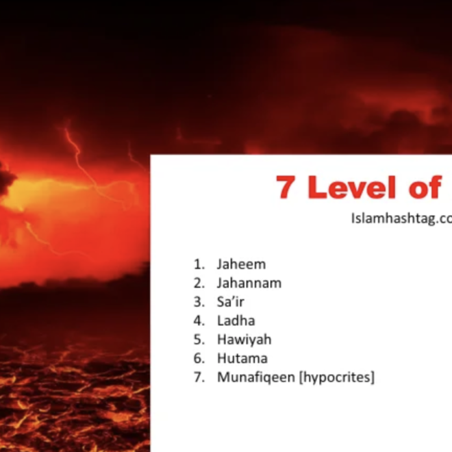 The seven levels of Jahannam