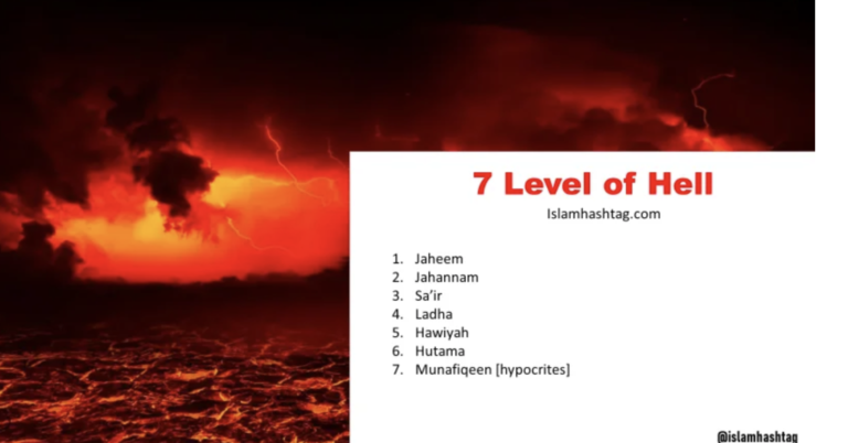 The seven levels of Jahannam
