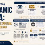 Seerah Series Part 2 Rulership and Religion in Pre-Islamic Arabia