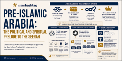Seerah Series Part 2 Rulership and Religion in Pre-Islamic Arabia