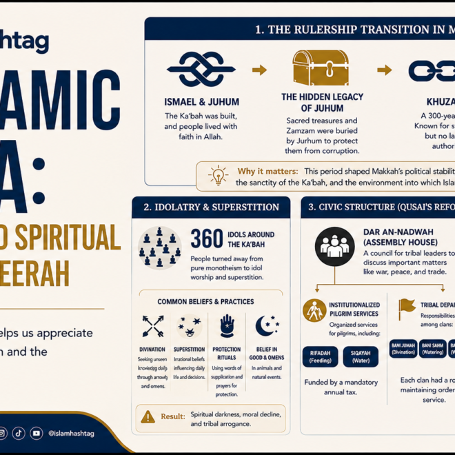 Seerah Series Part 2: Rulership and Religion in Pre-Islamic Arabia