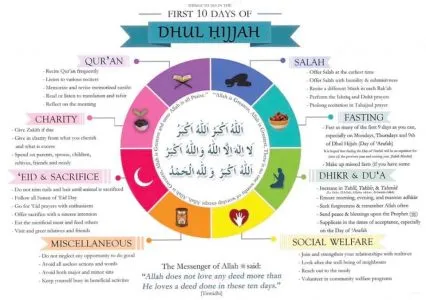Know about Eid ul Adha. 3 dhul hijja
