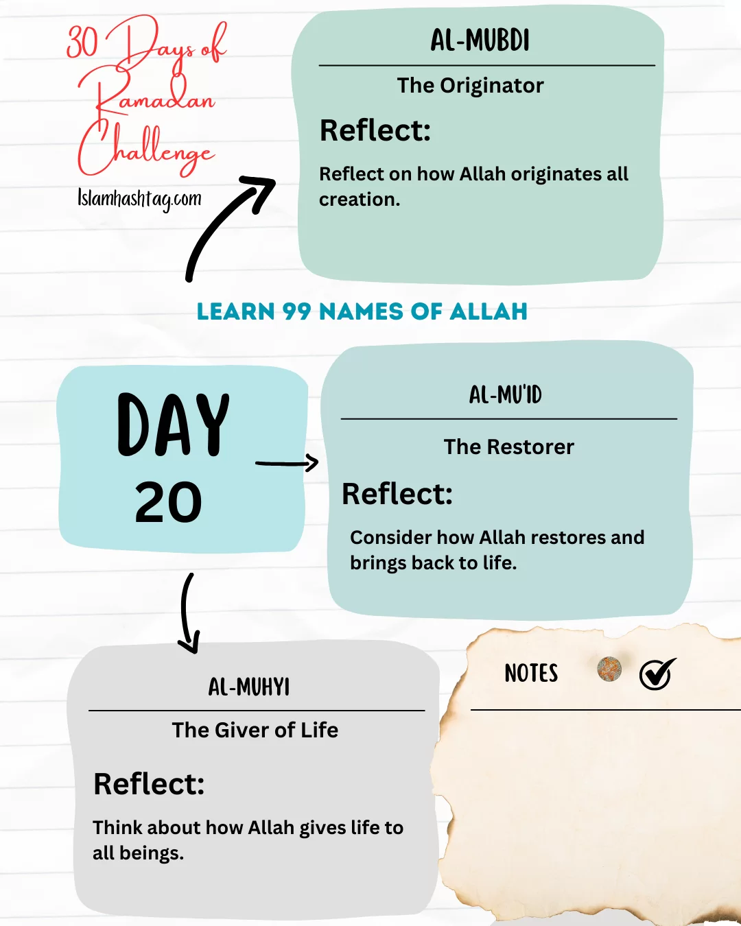 Day 20 – Reflecting on Allah’s Names: Al-Mubdi, Al-Mu’id, Al-Muhyi 2 Day 20 – Reflecting on Allah’s Names: Al-Mubdi, Al-Mu’id, Al-Muhyi